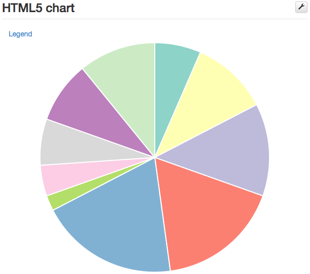 HTML5 pie chart